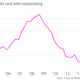 Image for article titled The 35 economic charts from May you really should see